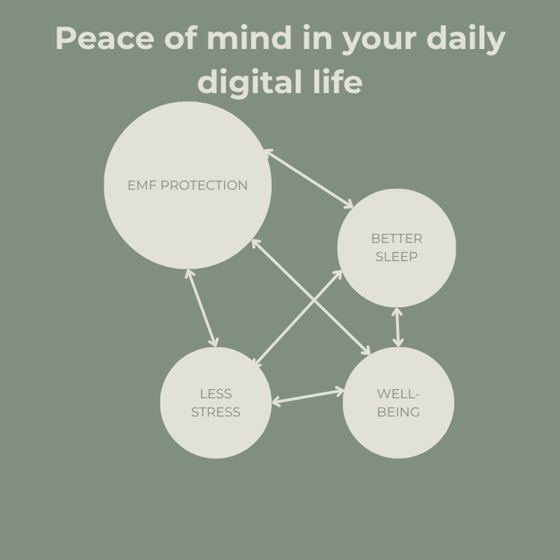 EMF Protection sticker